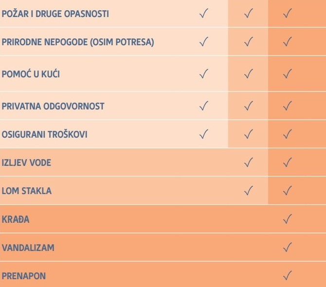 Paketi Moj Dom Allianz